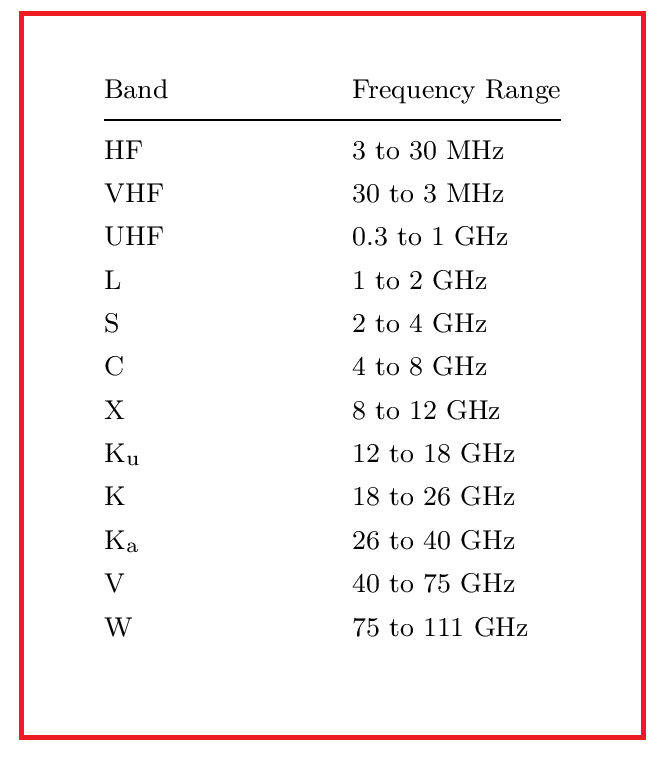 What Is C Band Extended C Band And Ku Bands