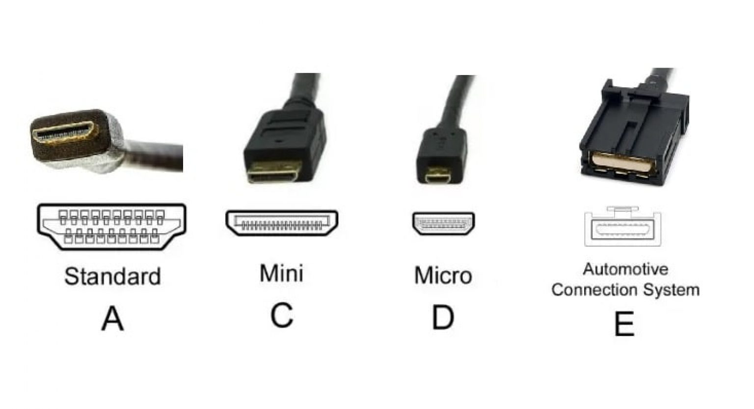 Разница в hdmi кабелях. Отличия внешние HDMI кабеля. HDMI версии отличия. Разъём HDMI ps5
