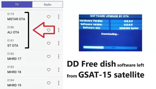 Know How to Upgrade DD Free dish Set-Top Box by using OTA Upgrade. The latest Firmware and software can be received directly from Satellite