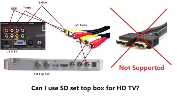 How do connect the HDTV box to SD Set-Top Box? connecting the set-top box to the tv, how to connect a set-top box to an Android tv