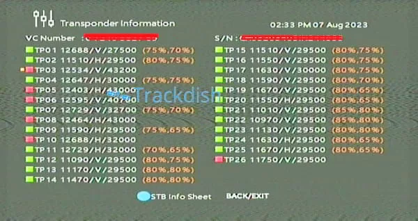 LATEST ZING DTH & DISH TV Satellite Frequency List | SES 8 | 95.0°E