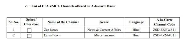 Zee Media also declared FTA channels in new ROI (2025)